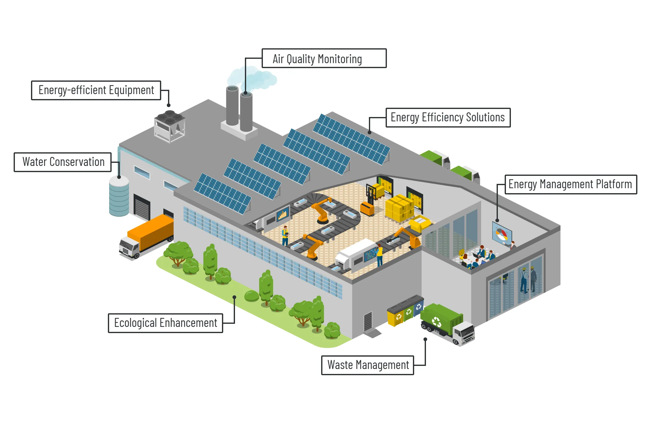 Elements of Sustainable Factory Elements of Sustainable Factory
