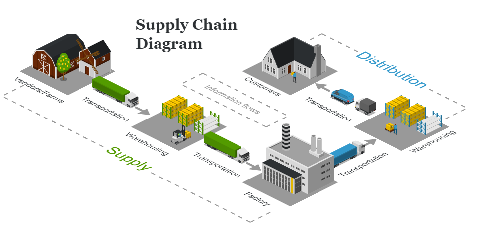 Icograms Templates Create Beautiful Isometric Diagrams Infographics 