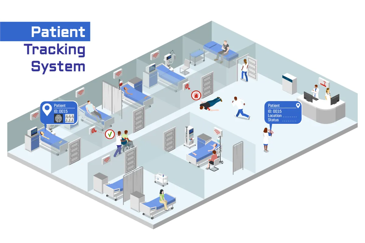 Patient Tracking System