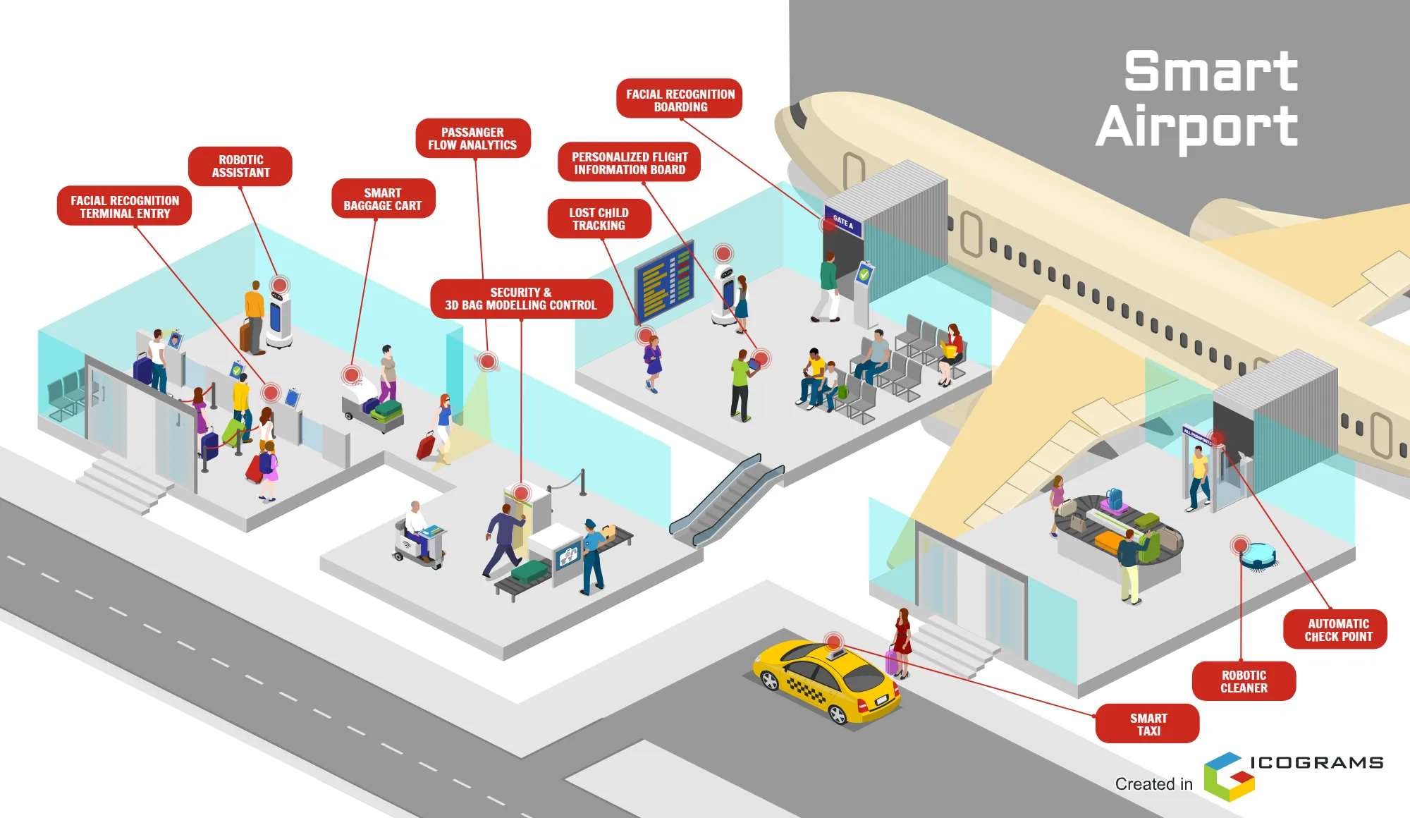 Smart Airport