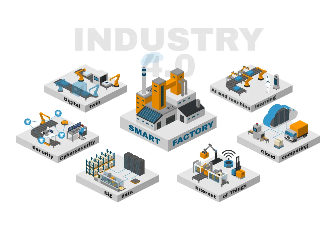 Smart Factory Industry 4.0