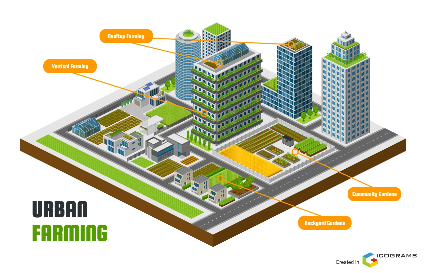 Urban Farming