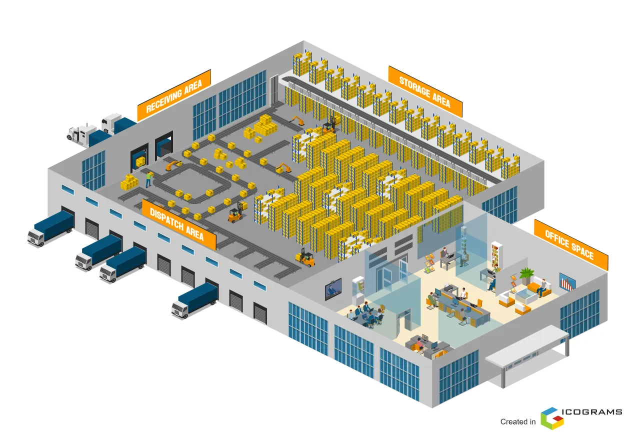 Warehouse Sections