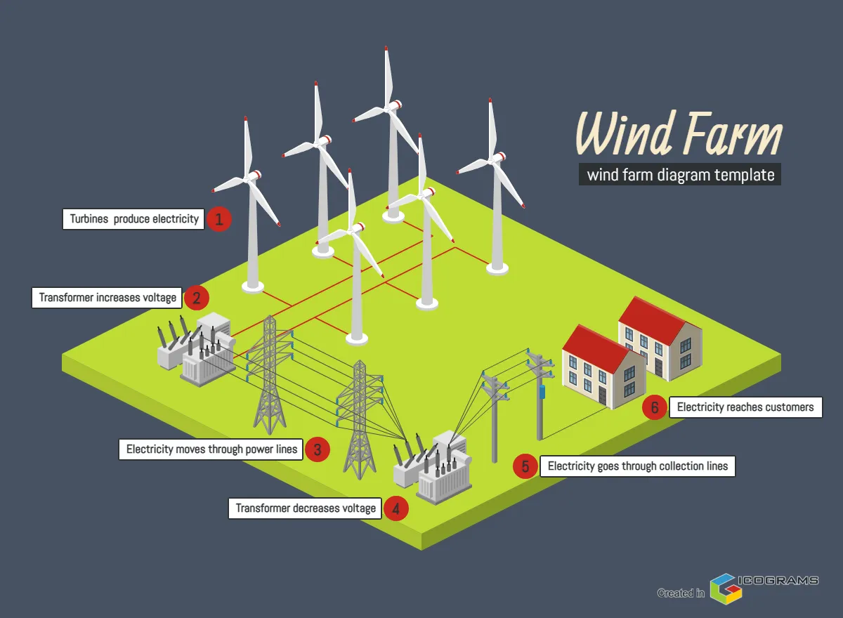 Wind Farm Diagram
