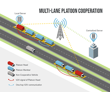 Multi-lane platoon cooperation