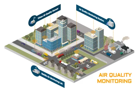 Air Quality Monitoring