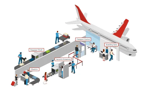 Airport Passenger Journey