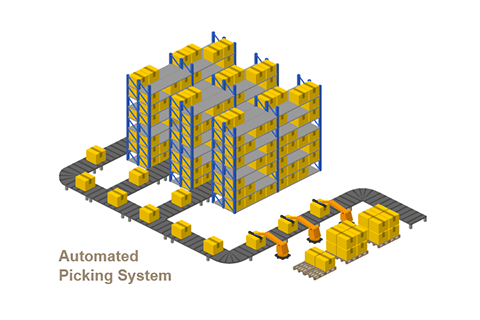 Automated Picking System