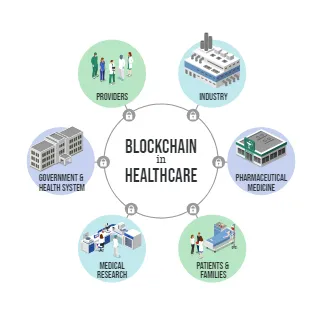 Blockchain Technology in Healthcare