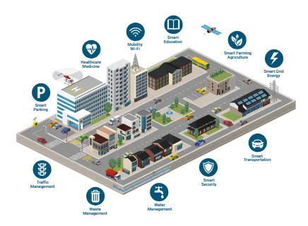 City Services