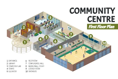Community Centre - Floor Plan