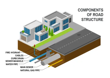 Components of Road Structure