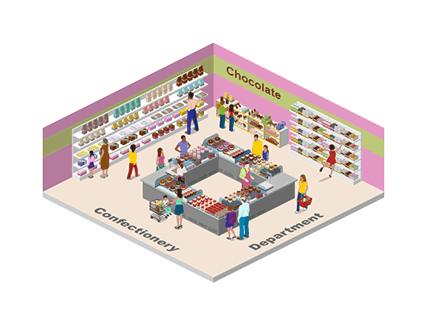 Confectionery Department