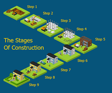 Construction Stages