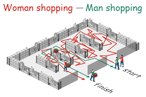 Woman Shopping - Man Shopping