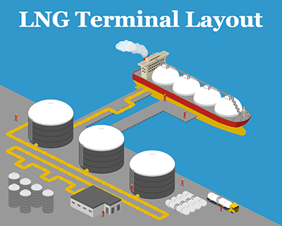LNG Terminal layout