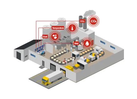 Factory Environmental Monitoring