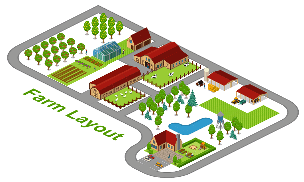 Farm Layout