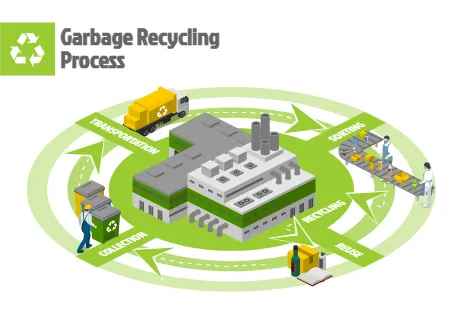 Garbage Recycling Process