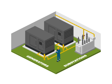 Generators/Substations