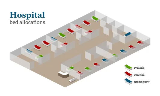 Hospital Bed Allocations