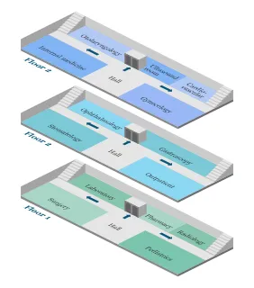 Hospital Facility Layout