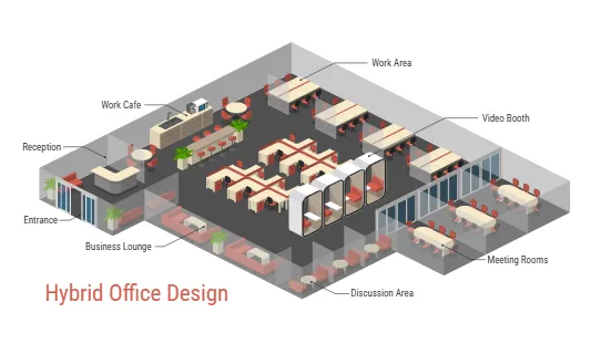 Hybrid Office Design