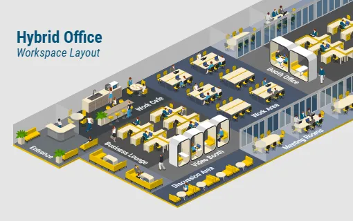 Hybrid Office - Workspace Layout