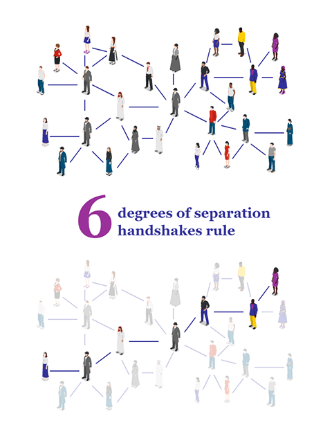 Six degrees of separation
