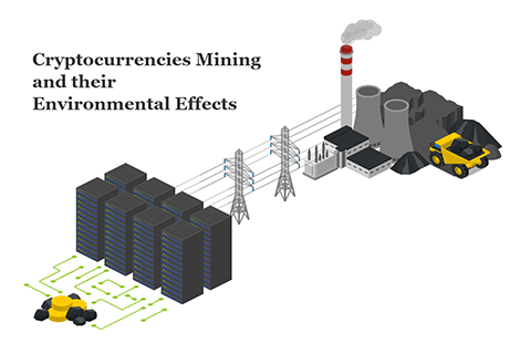 Environmental effects from cryptocurrency mining