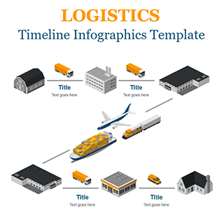 Logistics Timeline Template