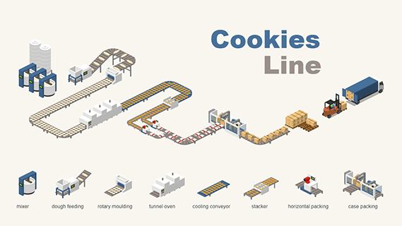Cookies Line