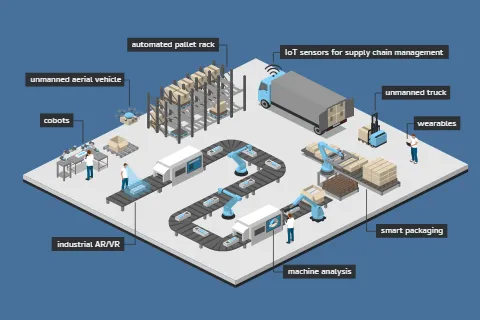 Manufacturing IoT Solutions - Smart Factory