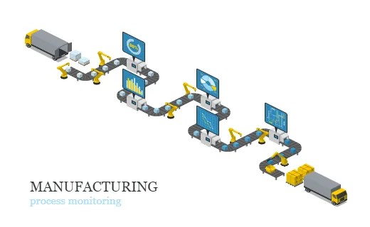 Manufacturing Process Monitoring