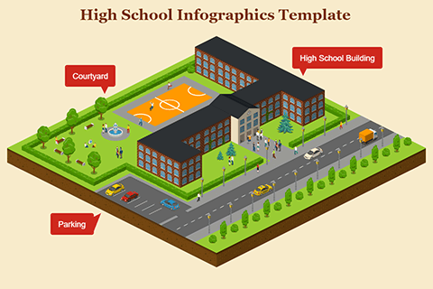High School Infographics