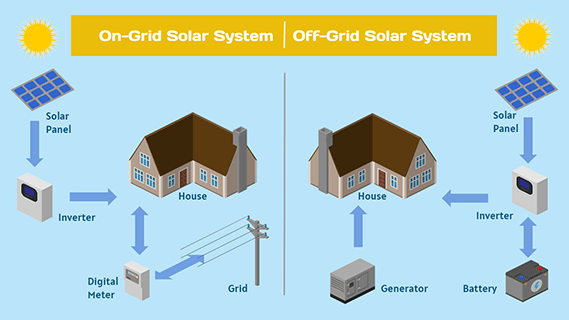 On-Grid vs Off-Grid Solar Systems