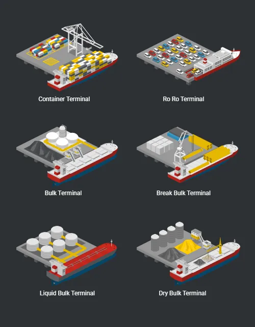 Port Terminals