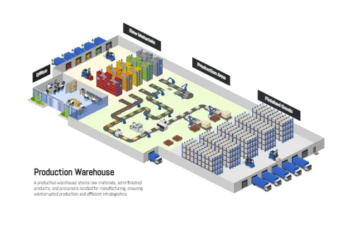 Production Warehouse