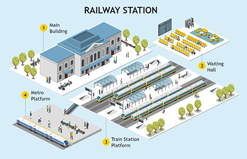 Railway Station Diagram