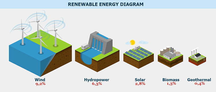 Renewable Energy Diagram
