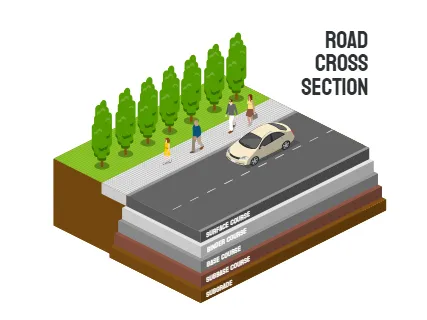 Road Cross Section