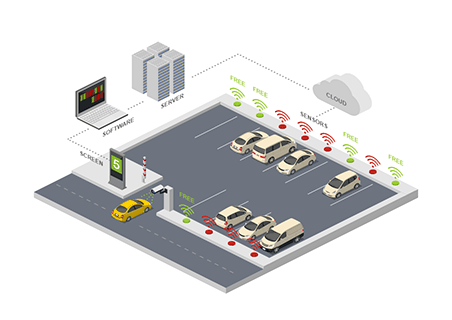 Smart Parking System