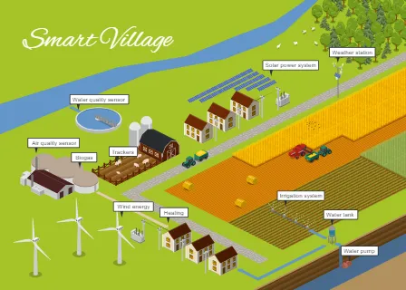 Smart Village