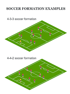Soccer Formations