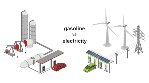 Gasoline vs Electricity