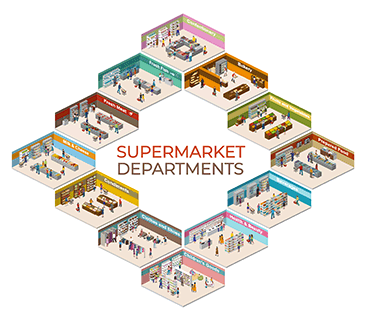 Supermarket Departments 3