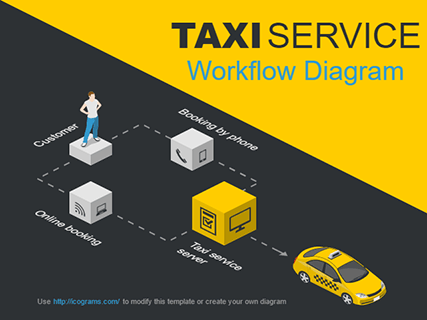 Taxi Service Workflow Diagram