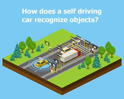 How Self Driving Car Recognize Objects