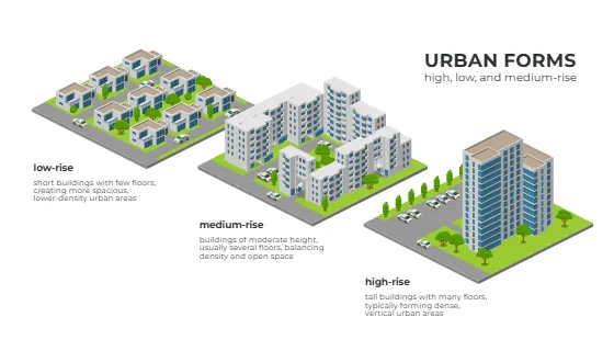 Urban Forms — high-rise, low-rise, and medium-rise