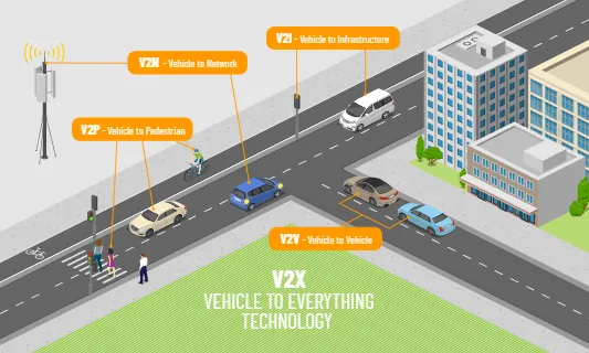 Vehicle to Everything technology